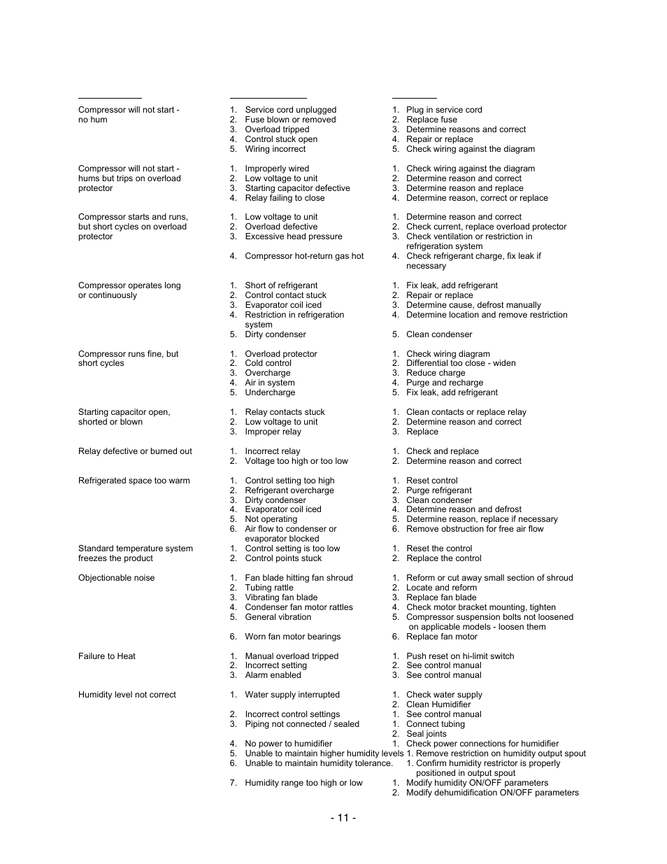 Maintenance service and analysis guide | Nor-Lake Lighted Chambers User Manual | Page 11 / 12