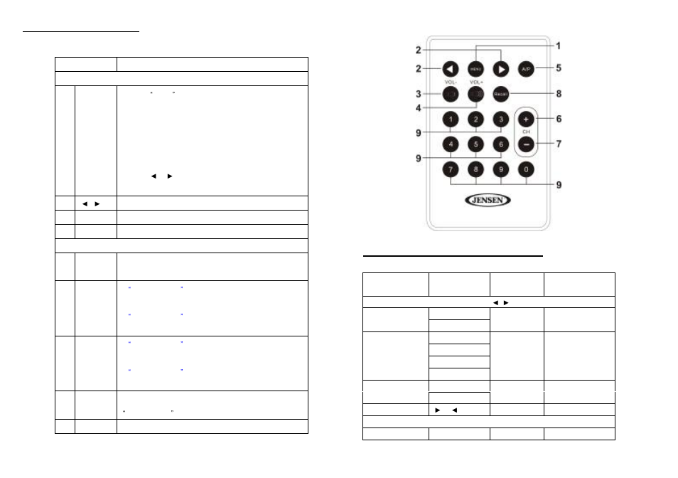 Remote operation (2), Osd (on screen display) control | ASA Electronics Universal Remote User Manual | Page 2 / 4
