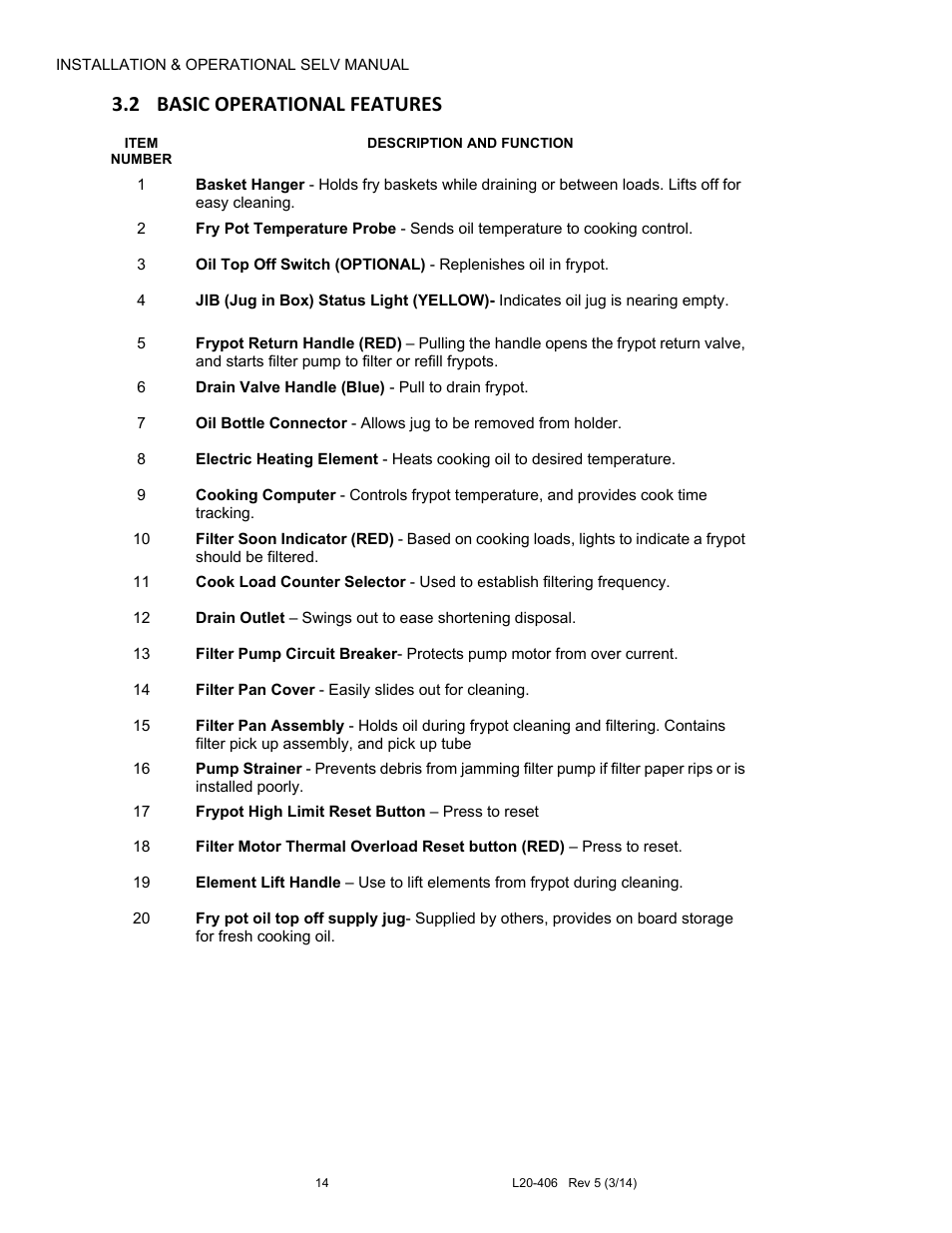 2 basic operational features | Pitco Frialator REDUCED OIL VOLUME FRYING SYSTEM for SELV14 User Manual | Page 14 / 36