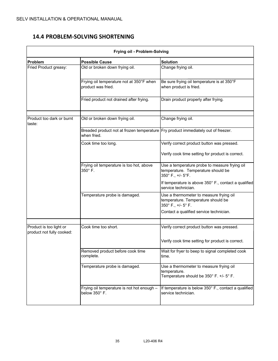 4 problem‐solving shortening | Pitco Frialator REDUCED OIL VOLUME FRYING SYSTEM for SELV14 User Manual | Page 35 / 36