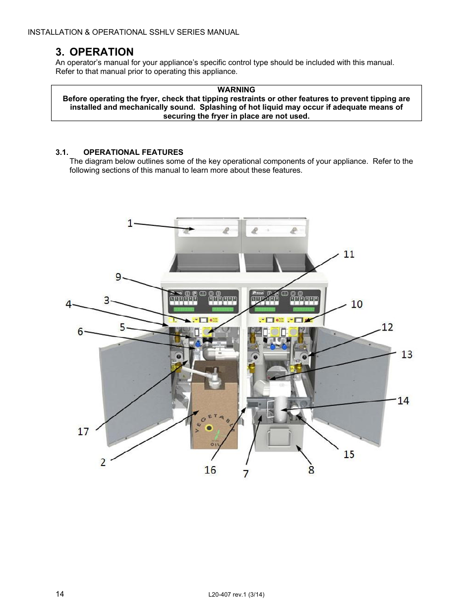 Operation | Pitco Frialator REDUCED OIL VOLUME FRYING SYSTEM for SSHLV14 Serie User Manual | Page 14 / 38