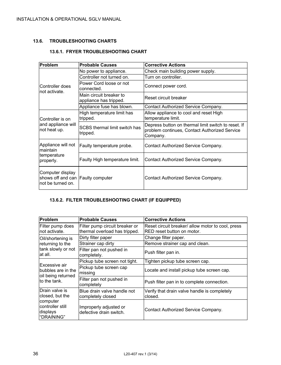 Pitco Frialator REDUCED OIL VOLUME FRYING SYSTEM for SSHLV14 Serie User Manual | Page 36 / 38