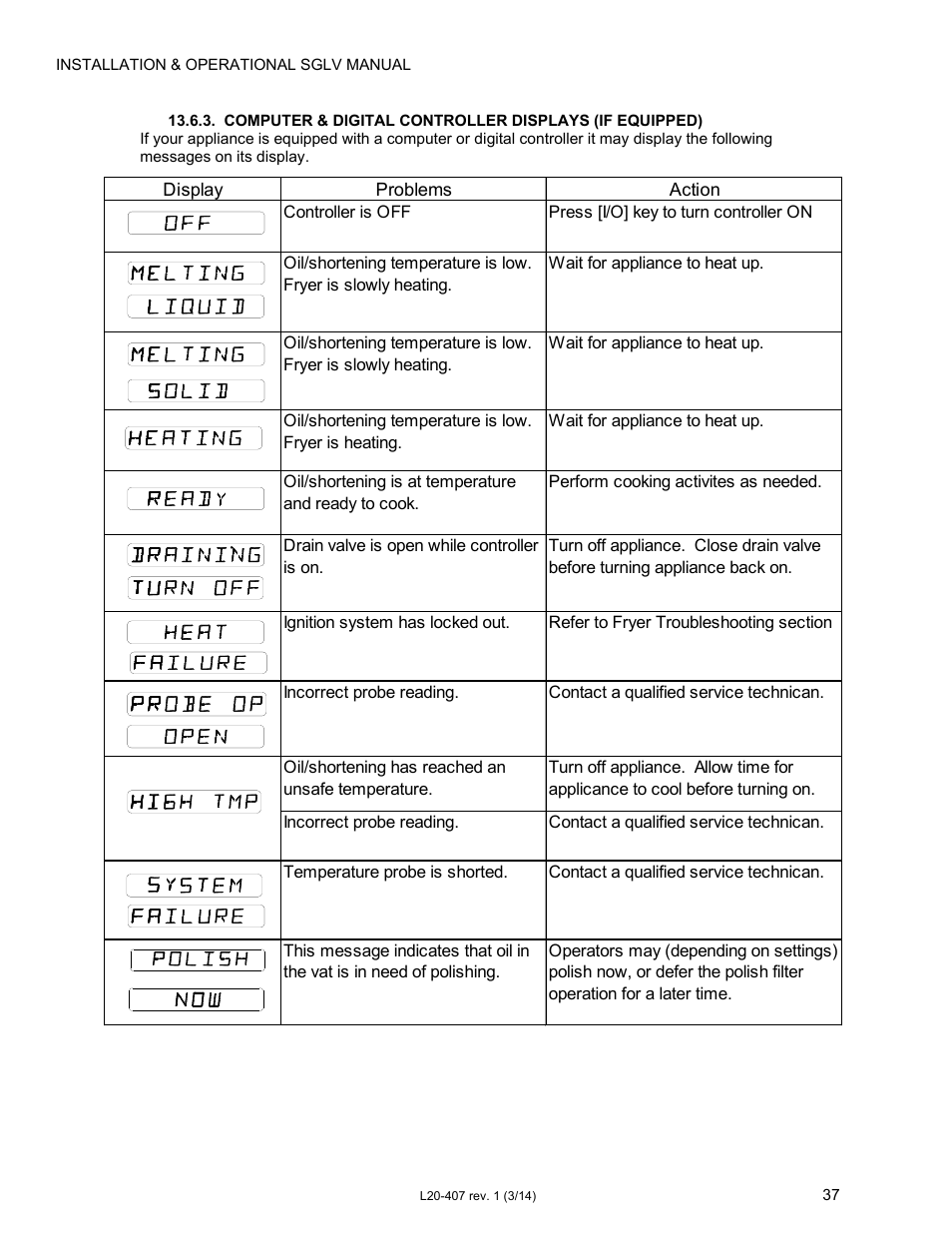 Pitco Frialator REDUCED OIL VOLUME FRYING SYSTEM for SSHLV14 Serie User Manual | Page 37 / 38