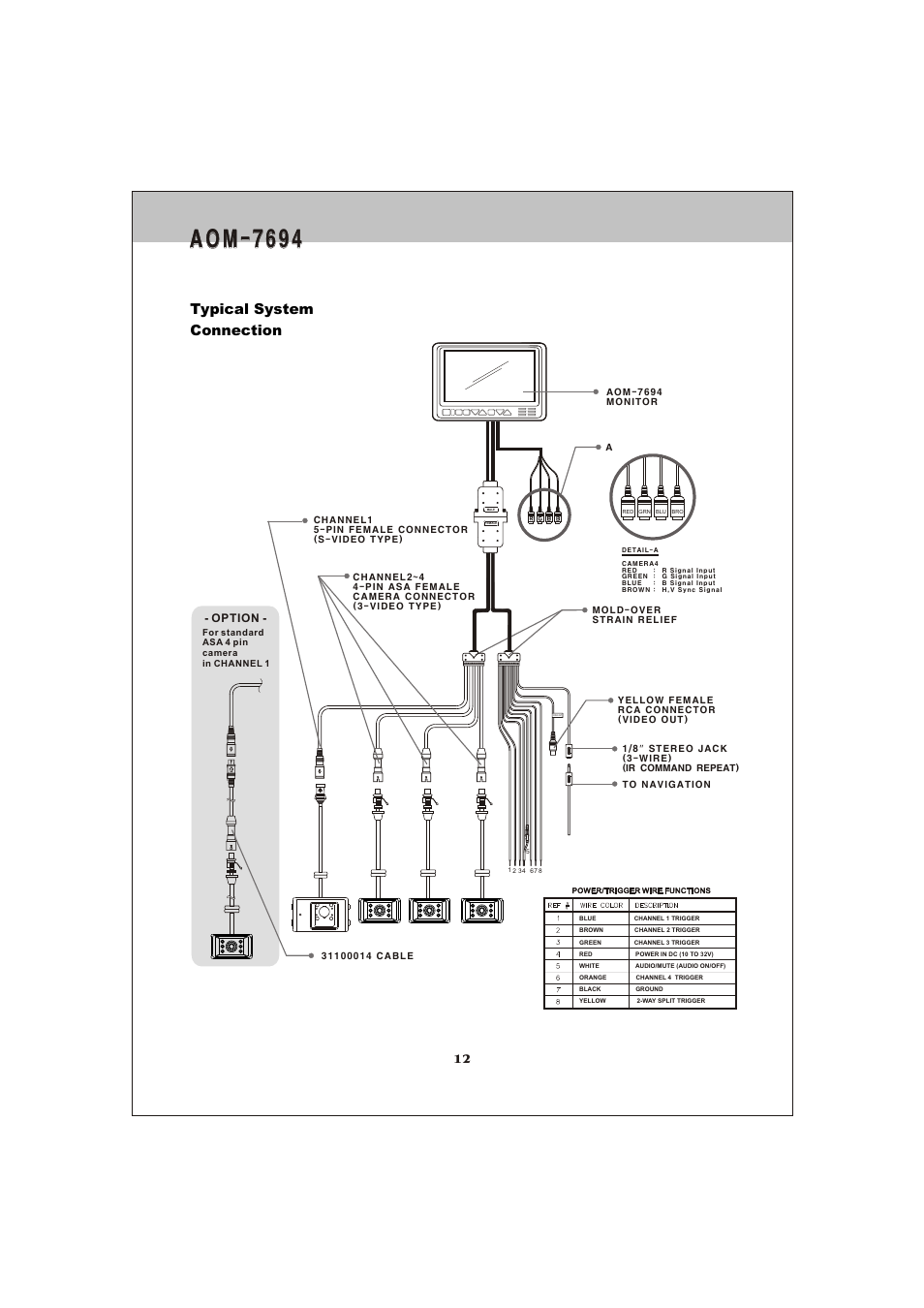 쪽 12, A o m - 7 6 9 4, Typical system connection | Option | ASA Electronics AOM-7694 User Manual | Page 12 / 14