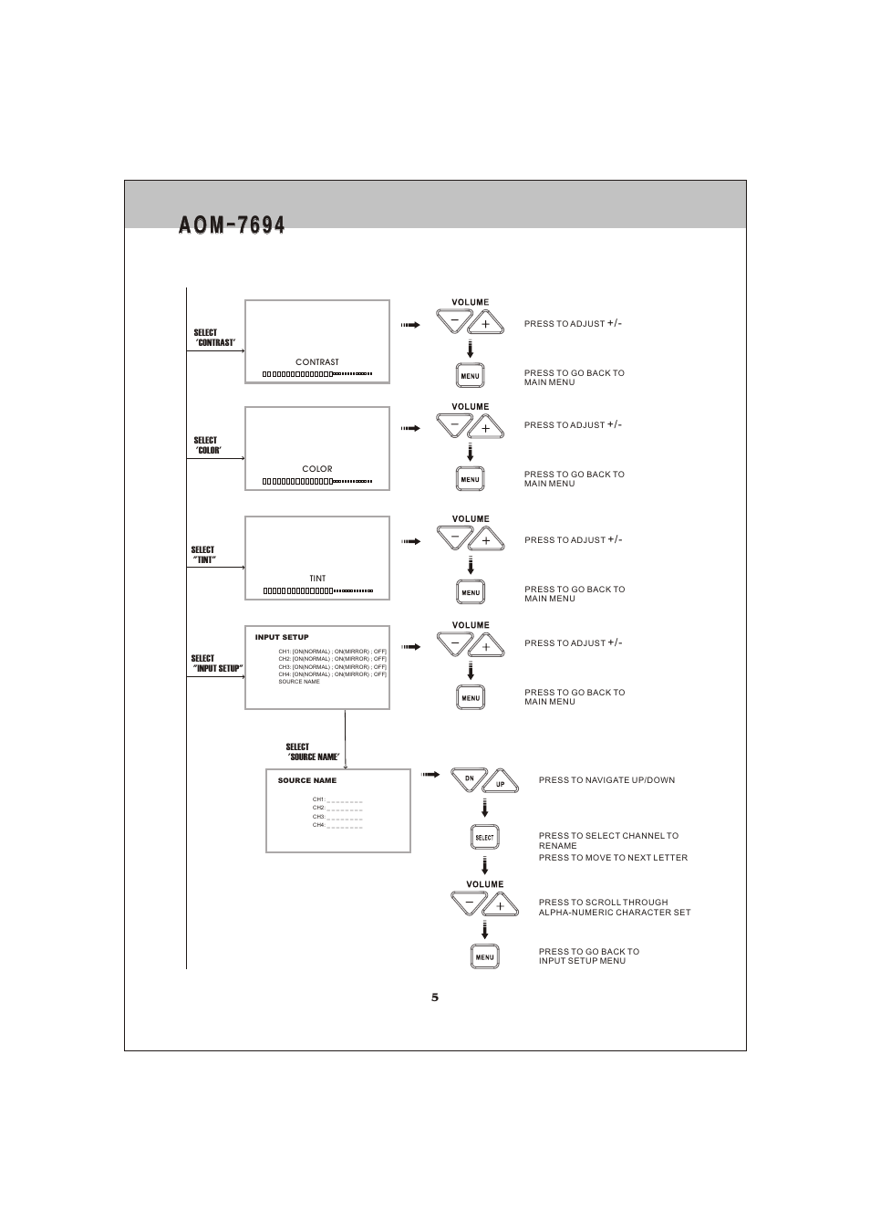 A o m - 7 6 9 4 | ASA Electronics AOM-7694 User Manual | Page 5 / 14