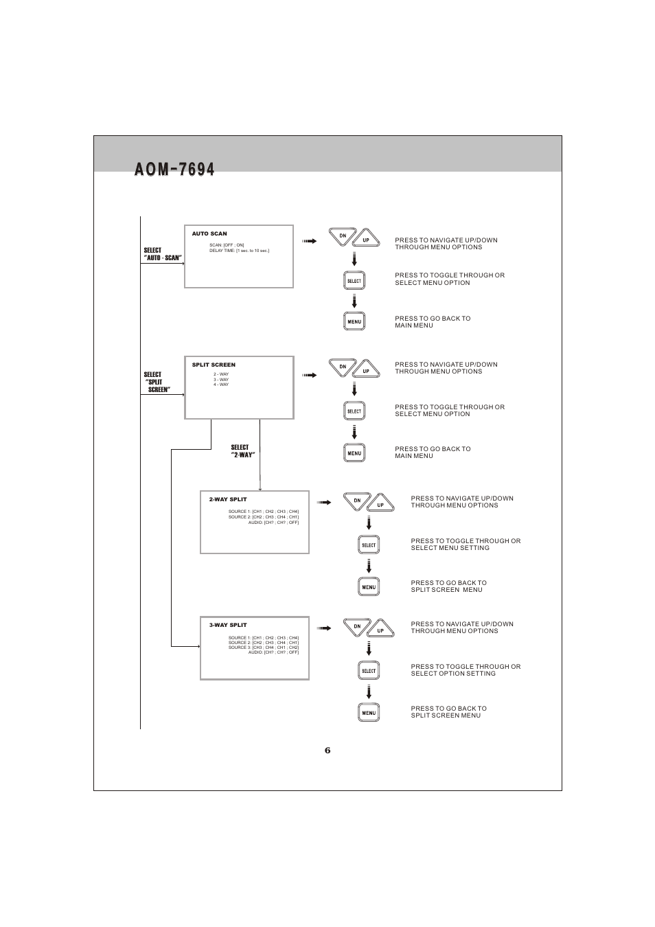 A o m - 7 6 9 4 | ASA Electronics AOM-7694 User Manual | Page 6 / 14
