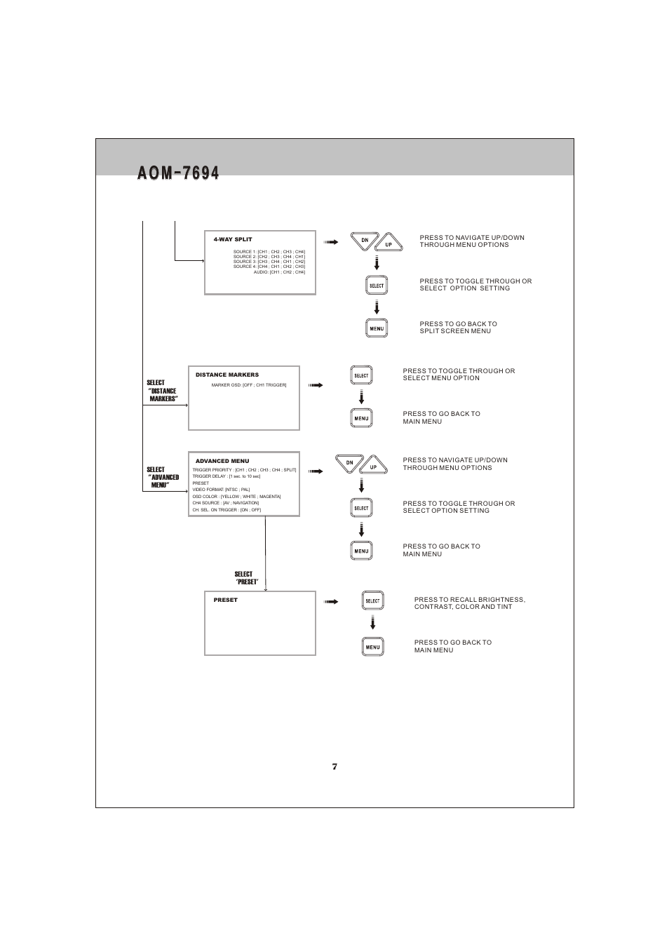 A o m - 7 6 9 4 | ASA Electronics AOM-7694 User Manual | Page 7 / 14
