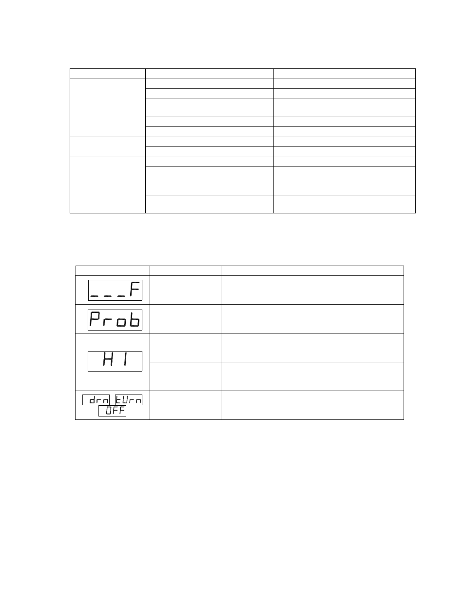 Troubleshooting | Pitco Frialator SRTG14-2 Dual Gas Rethermalizer User Manual | Page 27 / 28
