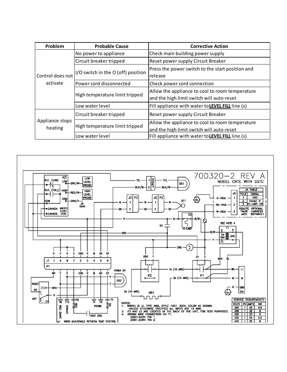 Troubleshooting | Pitco Frialator CRTE Counter Top Rethermalizer - Tim Hortons User Manual | Page 15 / 16