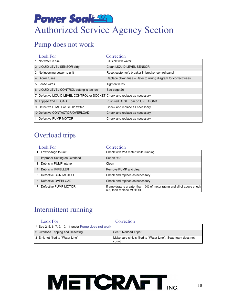 Pump does not work, Overload trips, Intermittent running | Power Soak MX-220 Owner's Manual User Manual | Page 19 / 33
