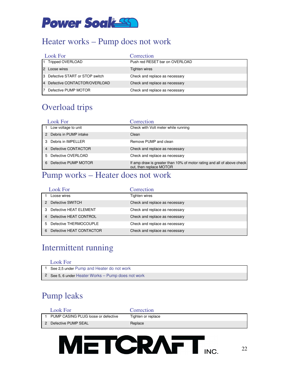 Heater works – pump does not work, Overload trips, Pump works – heater does not work | Intermittent running, Pump leaks | Power Soak MX-220-H Owner's Manual User Manual | Page 23 / 50