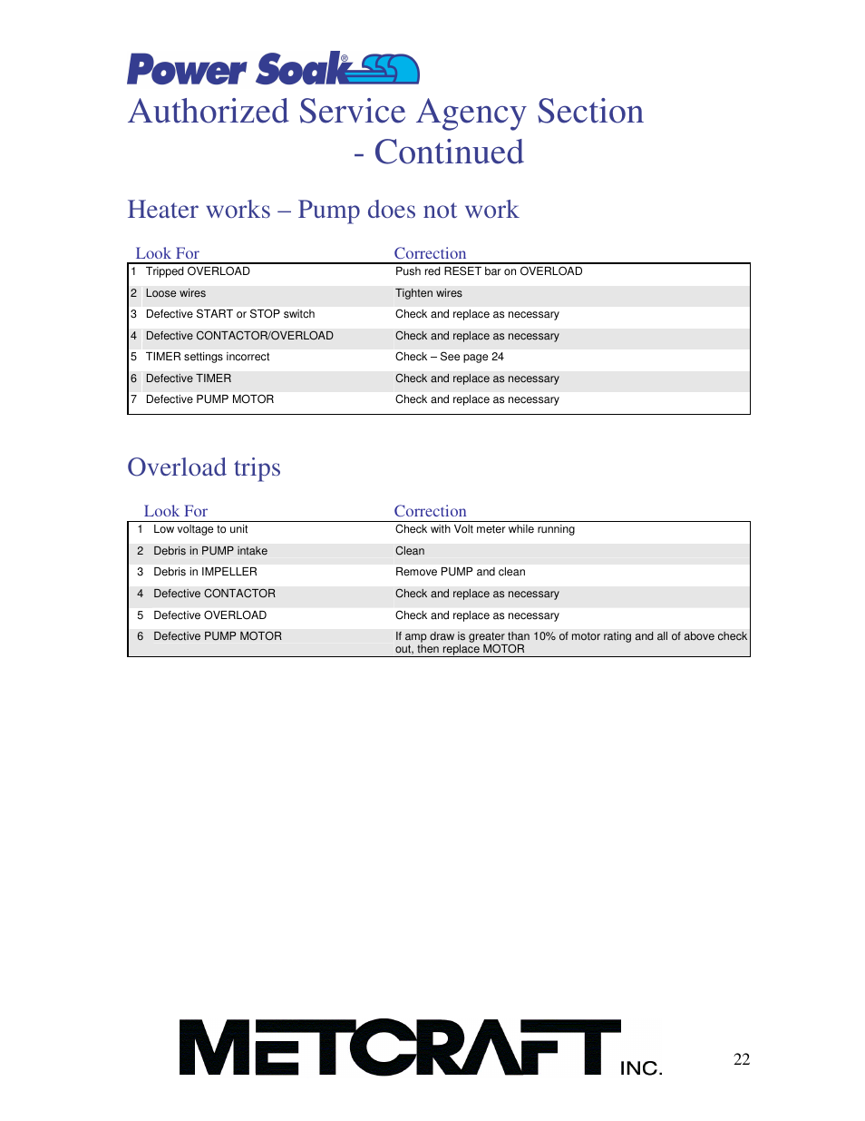 Heater works – pump does not work, Overload trips | Power Soak MX-220-HT Owner's Manual User Manual | Page 23 / 50
