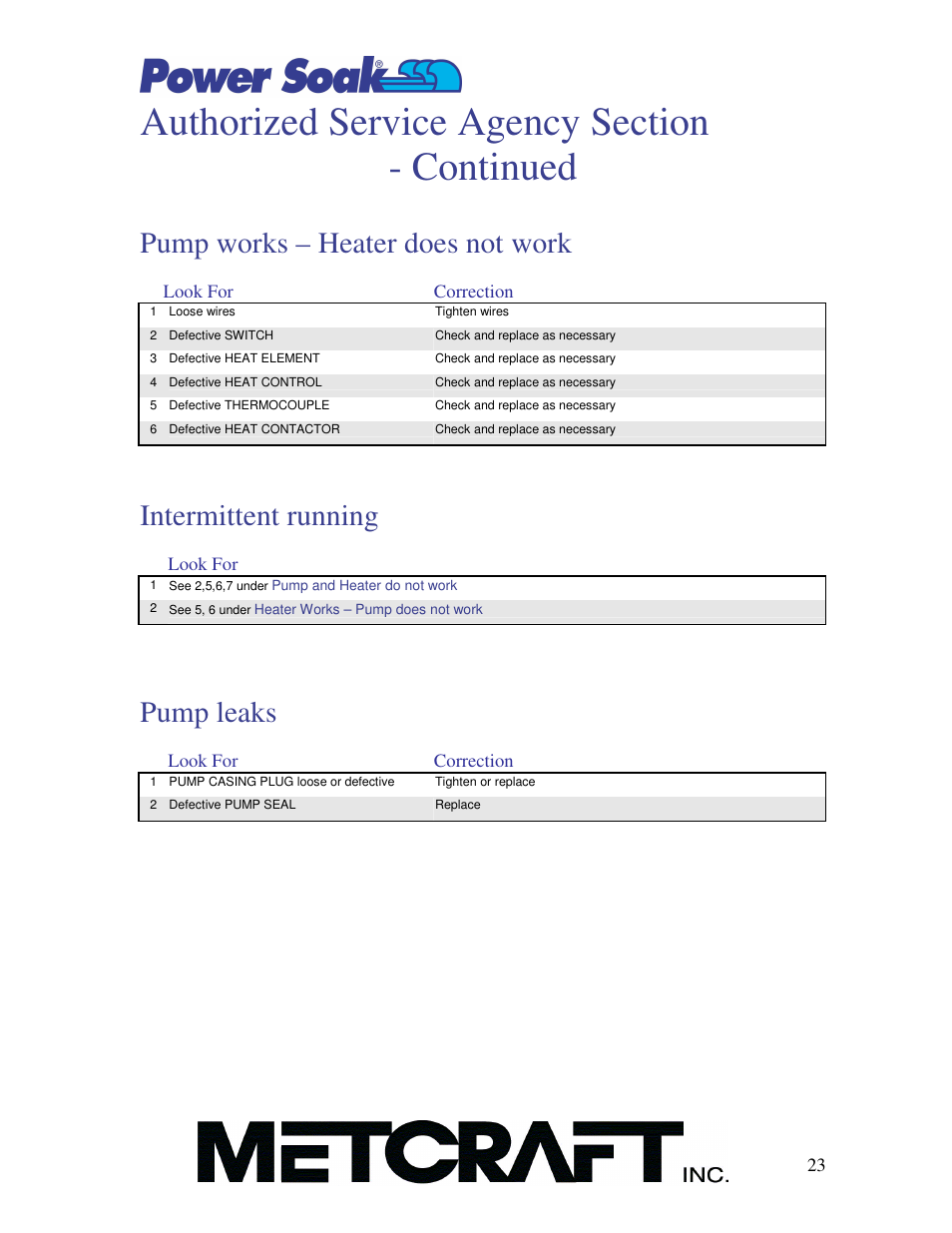 Pump works – heater does not work, Intermittent running, Pump leaks | Power Soak MX-220-HT Owner's Manual User Manual | Page 24 / 50