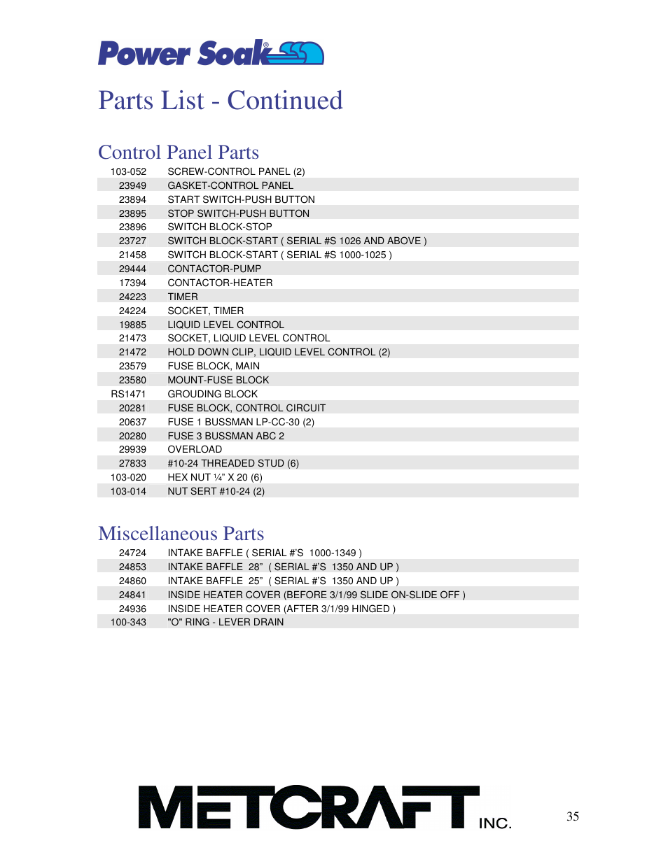 Parts list - continued, Control panel parts, Miscellaneous parts | Power Soak MX-220-HT Owner's Manual User Manual | Page 36 / 50
