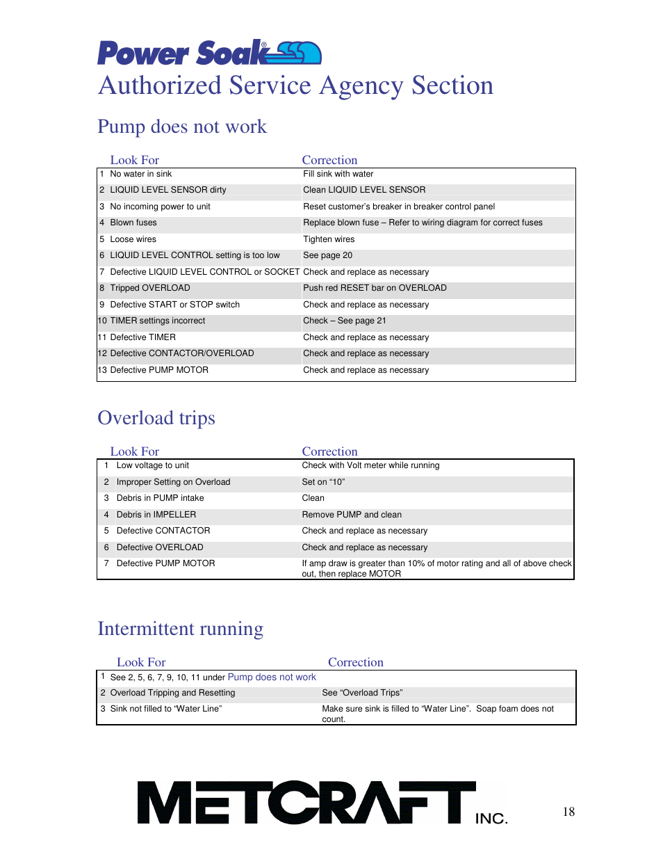 Pump does not work, Overload trips, Intermittent running | Power Soak MX-220-T Owner's Manual User Manual | Page 19 / 34