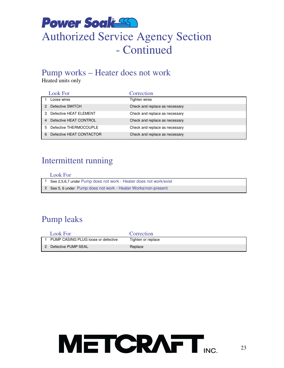 Pump works – heater does not work, Intermittent running, Pump leaks | Power Soak MX-220-HTS Owner's/Service Manual User Manual | Page 24 / 57
