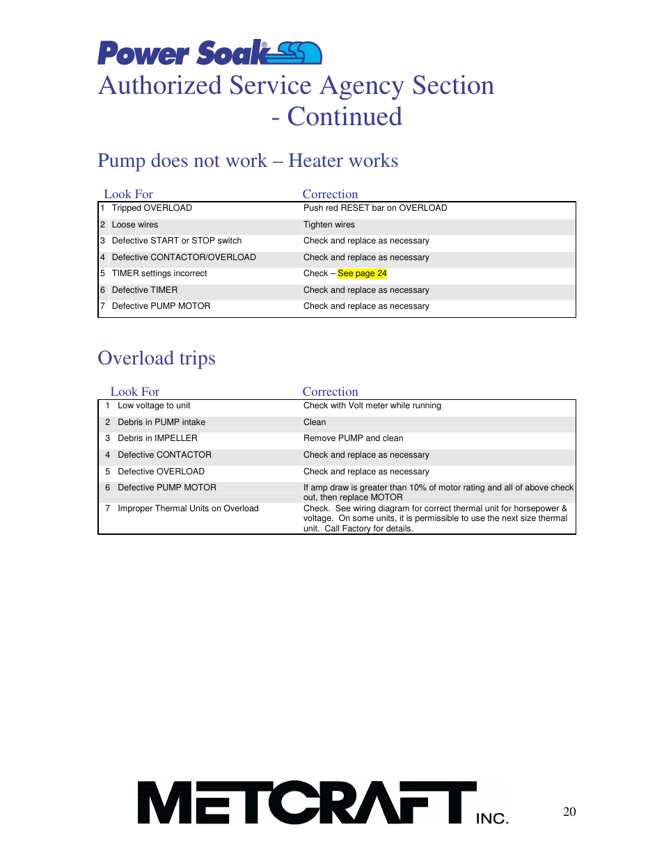 Pump does not work – heater works, Overload trips | Power Soak SI-100 Owner's Manual User Manual | Page 21 / 44