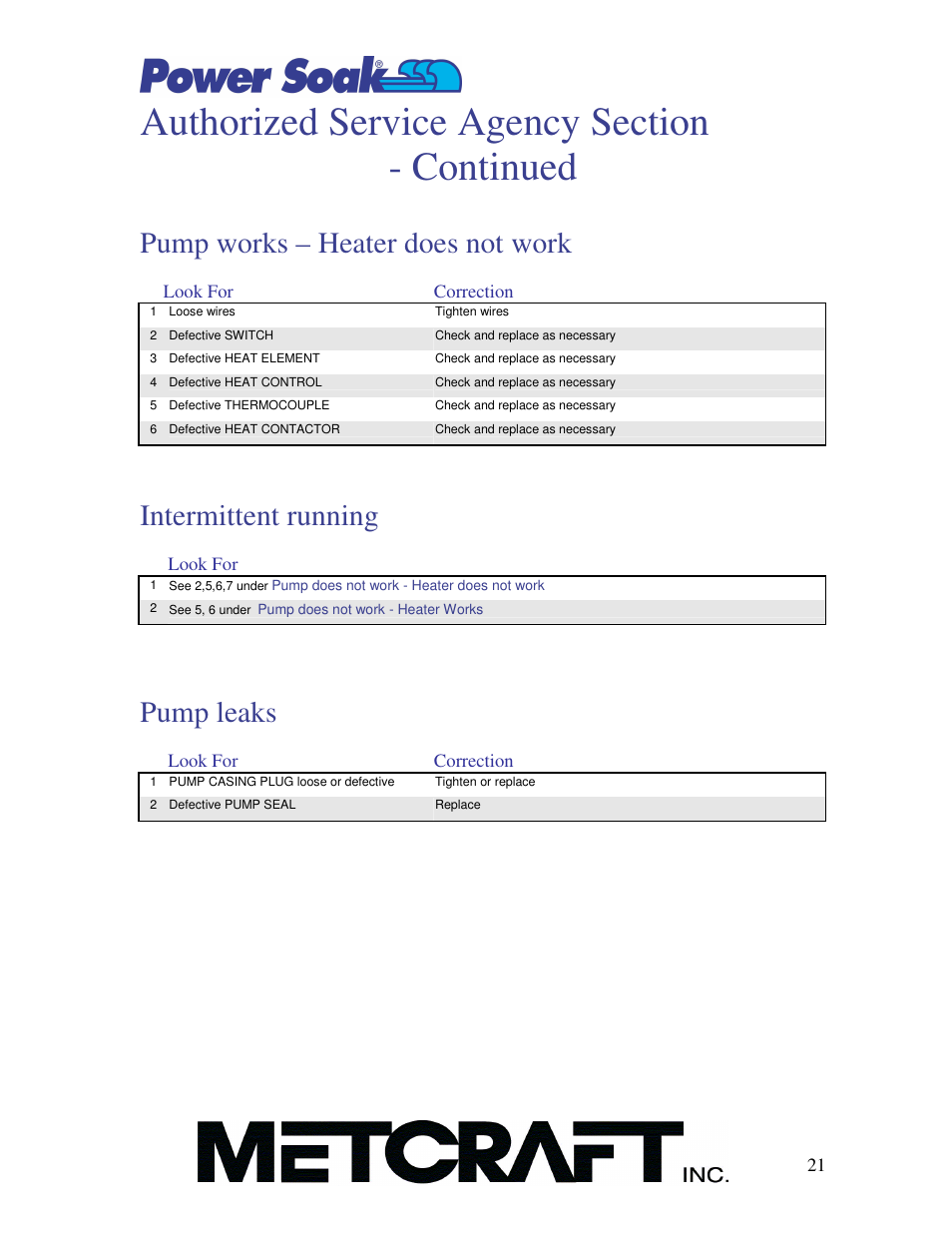 Pump works – heater does not work, Intermittent running, Pump leaks | Power Soak SI-100 Owner's Manual User Manual | Page 22 / 44