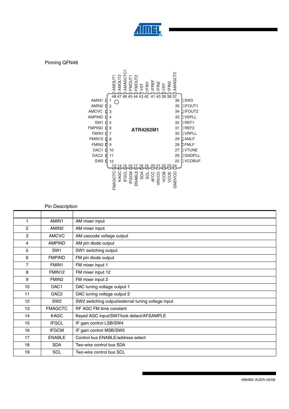 Pin configuration | Atmel ATR4262M1 User Manual | Page 2 / 12