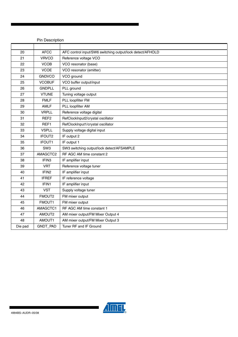Atmel ATR4262M1 User Manual | Page 3 / 12