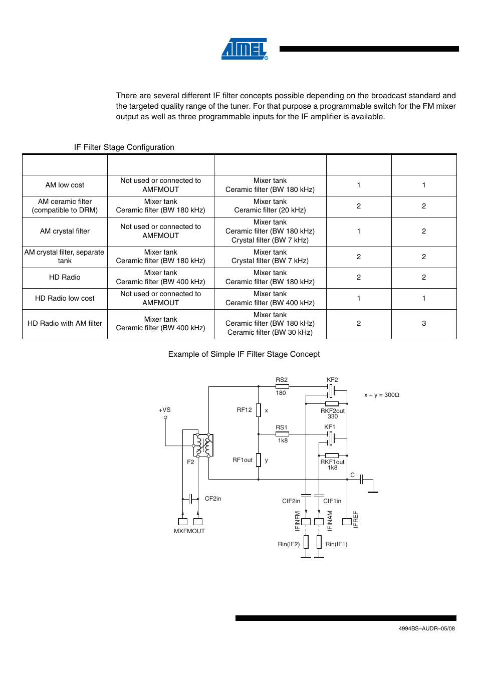 If filter stage concept | Atmel ATR4262M1 User Manual | Page 8 / 12