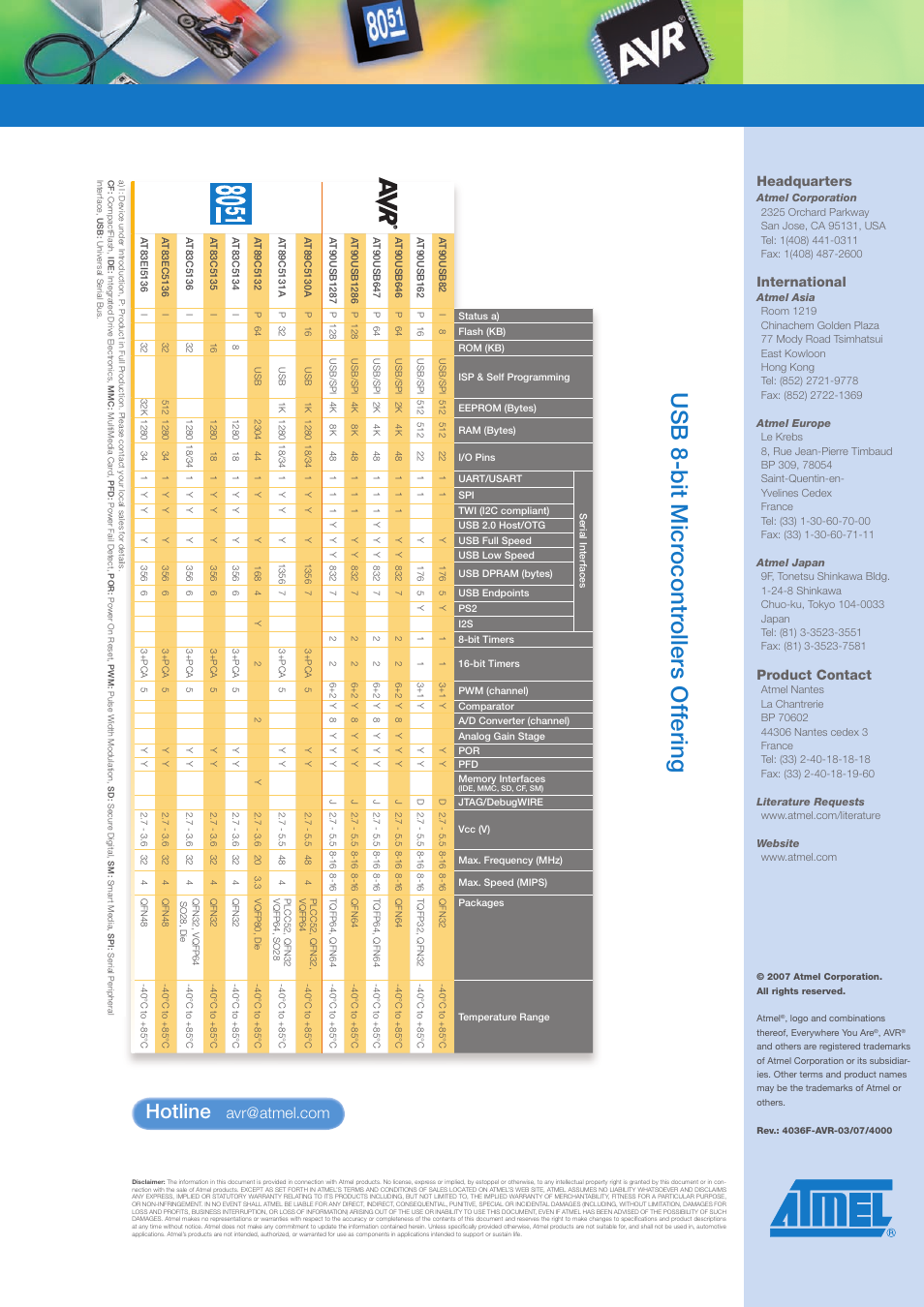 Us b 8 -b it m ic ro con tro lle rs o ffe rin g, Hotline, Headquarters | International, Product contact | Atmel 8-bit Microcontrollers with Integrated USB Controller User Manual | Page 4 / 4