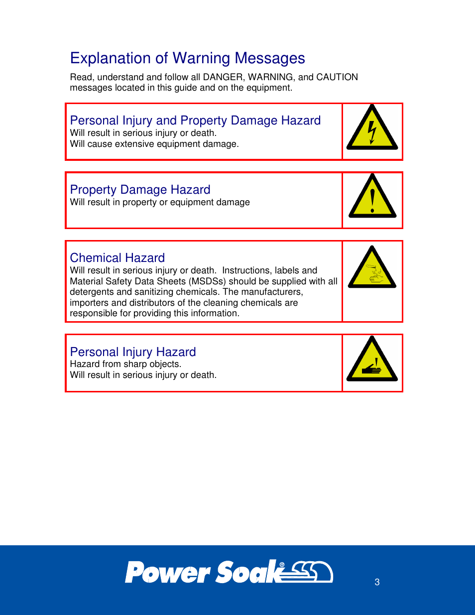 Explanation of warning messages, Personal injury and property damage hazard, Property damage hazard | Chemical hazard, Personal injury hazard | Power Soak 36212 PS-275 Owner's Manual User Manual | Page 7 / 36