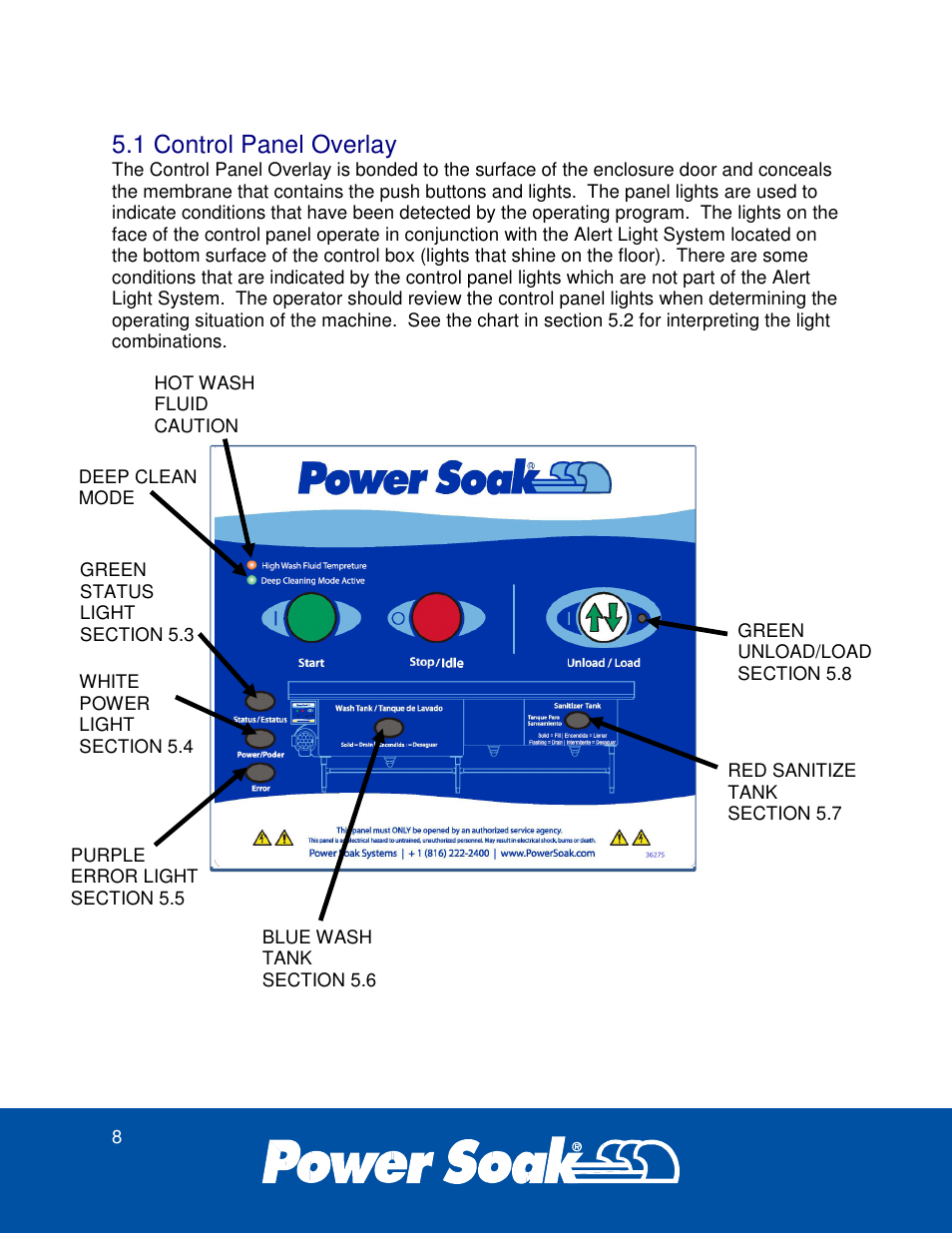 1 control panel overlay | Power Soak 37179 PS-275 Service Manual User Manual | Page 14 / 60
