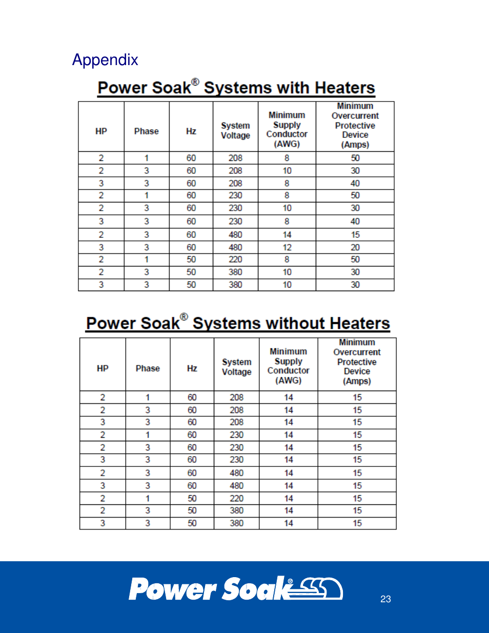 Appendix | Power Soak 34453 INSTRUCTIONS INSTALLATION PS-225 User Manual | Page 27 / 28