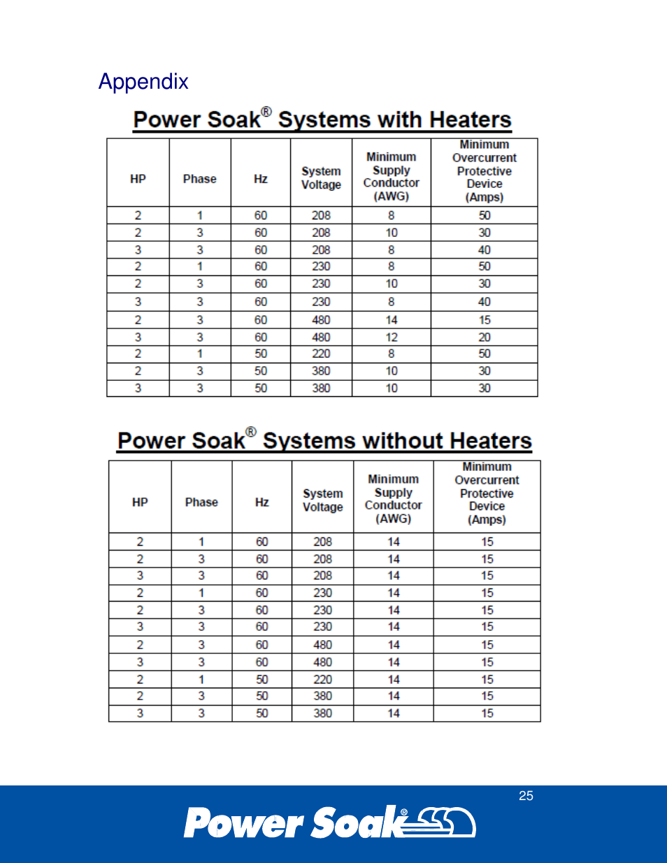 Appendix | Power Soak 35351 Skewer Soak INstallation Manual User Manual | Page 29 / 32