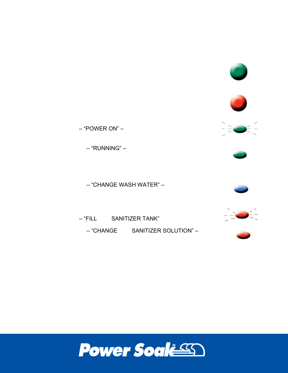 Control buttons and lights, Green button, Red button | Green light, Blue light, Red light | Power Soak 33529 Skewer Wash Owner's Manual User Manual | Page 12 / 28