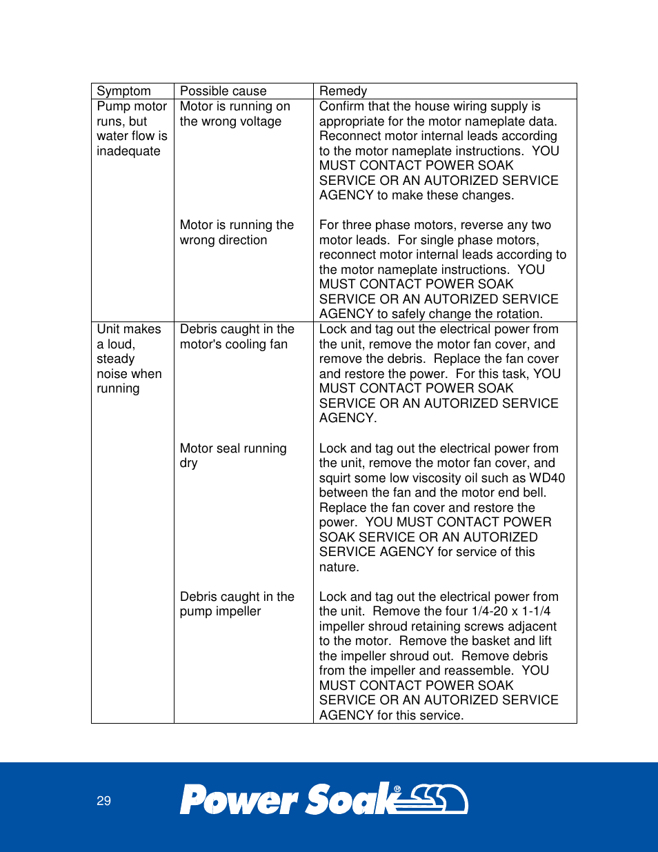 Power Soak 33638 SILVERWARE WASHER OWNER'S MANUAL User Manual | Page 29 / 32