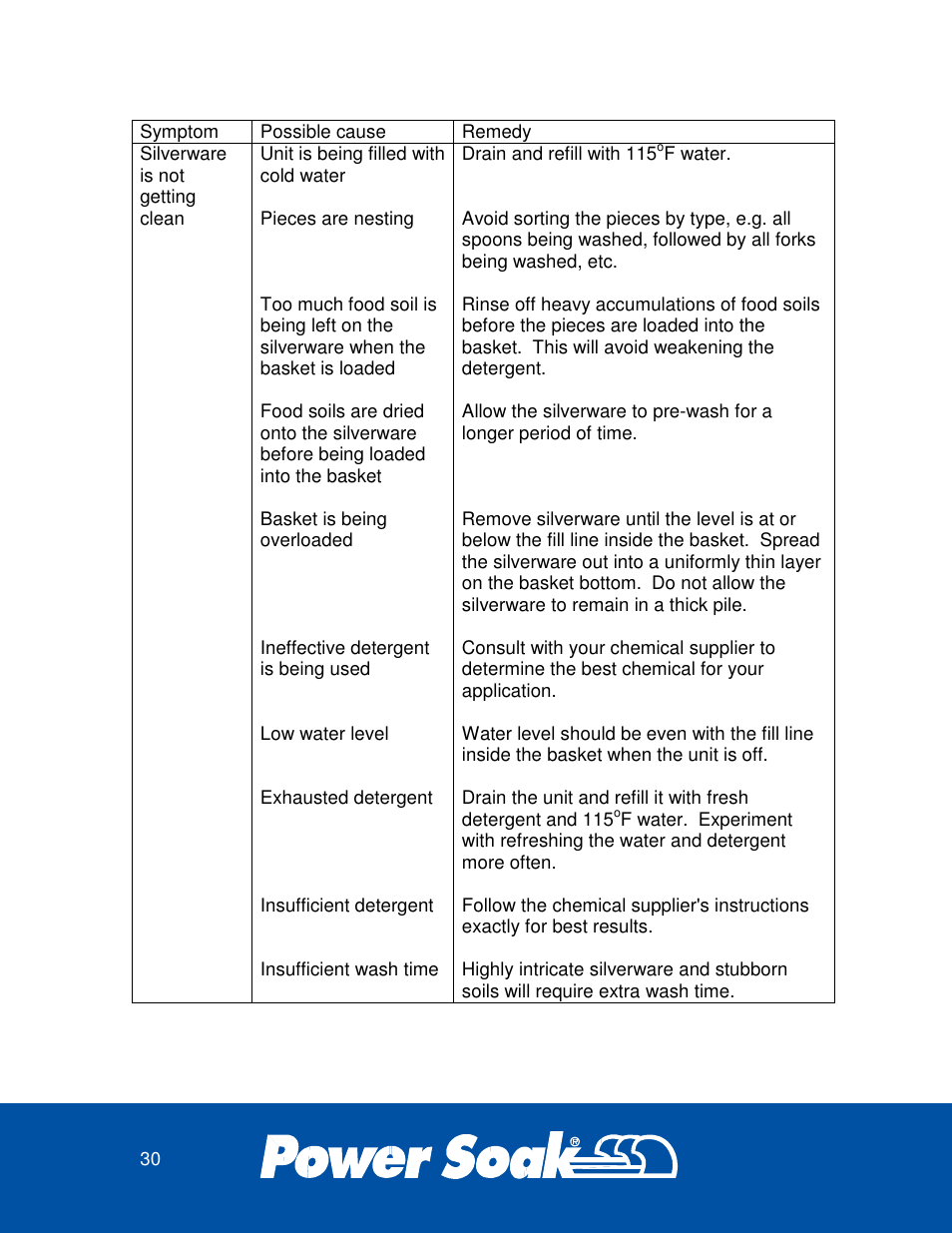 Power Soak 33638 SILVERWARE WASHER OWNER'S MANUAL User Manual | Page 30 / 32