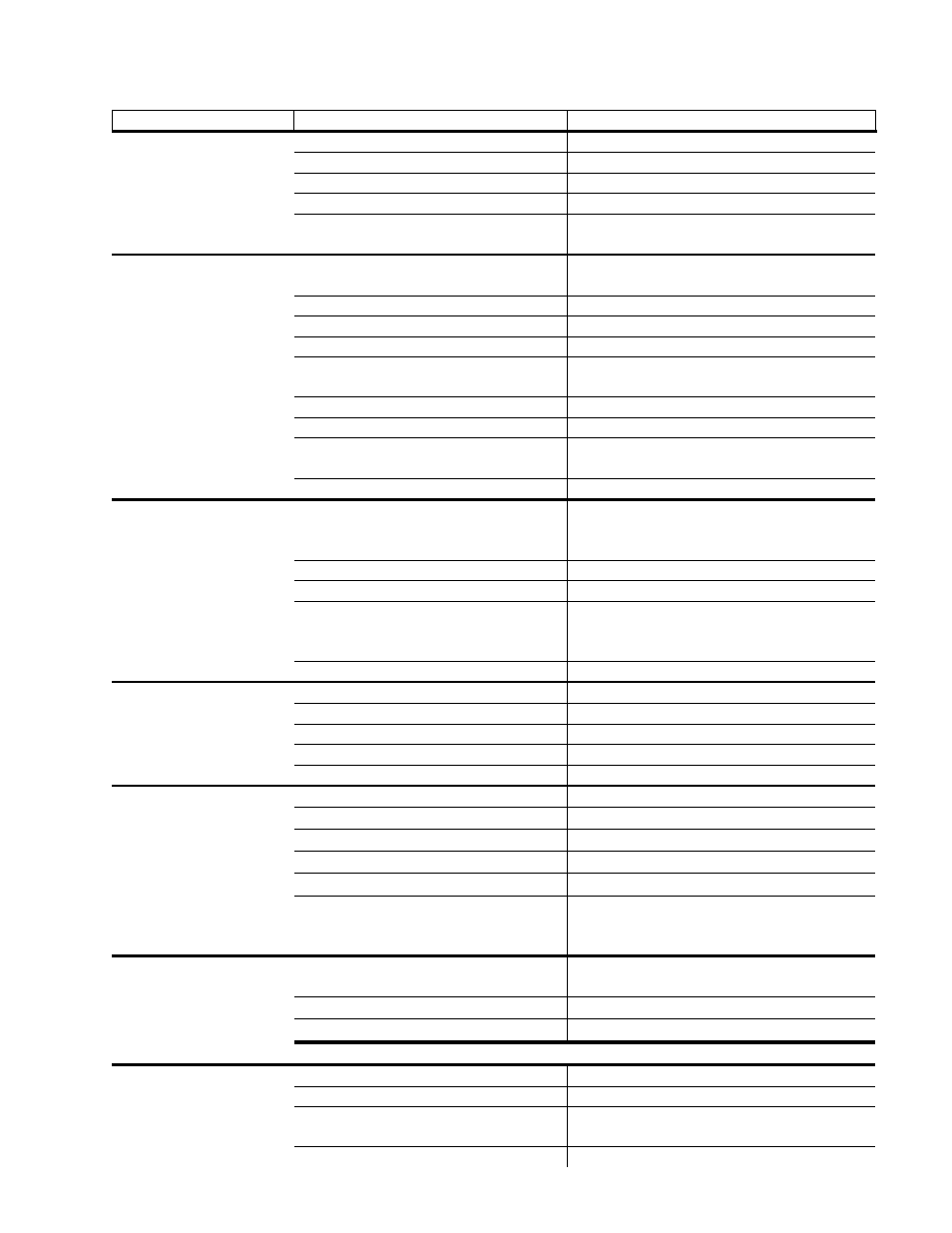 Troubleshooting, Roubleshooting | Pulsafeeder Pulsa GLM DM1-6 User Manual | Page 21 / 30