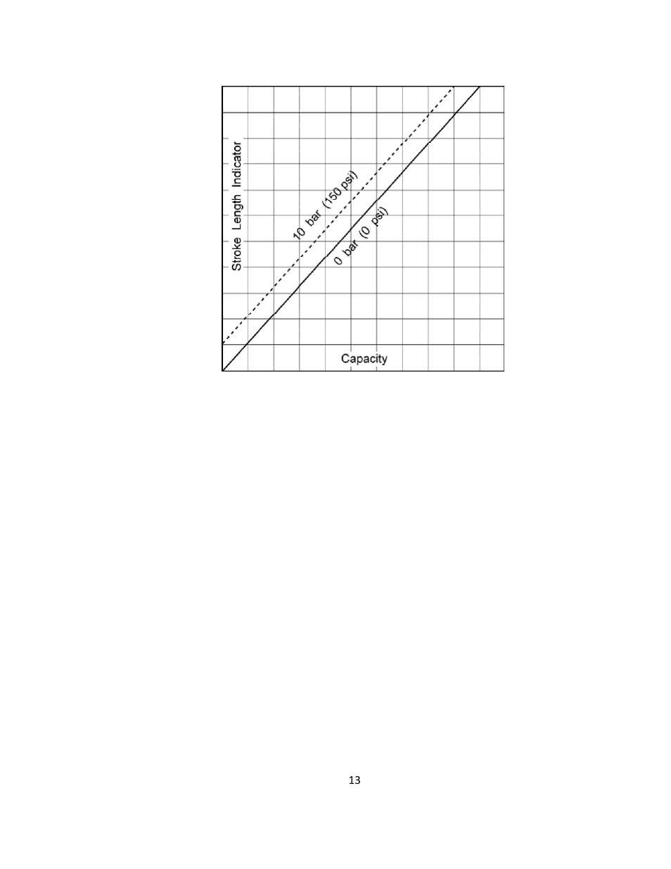 5 calibration | Pulsafeeder Pulsa GLM DM7 User Manual | Page 13 / 33