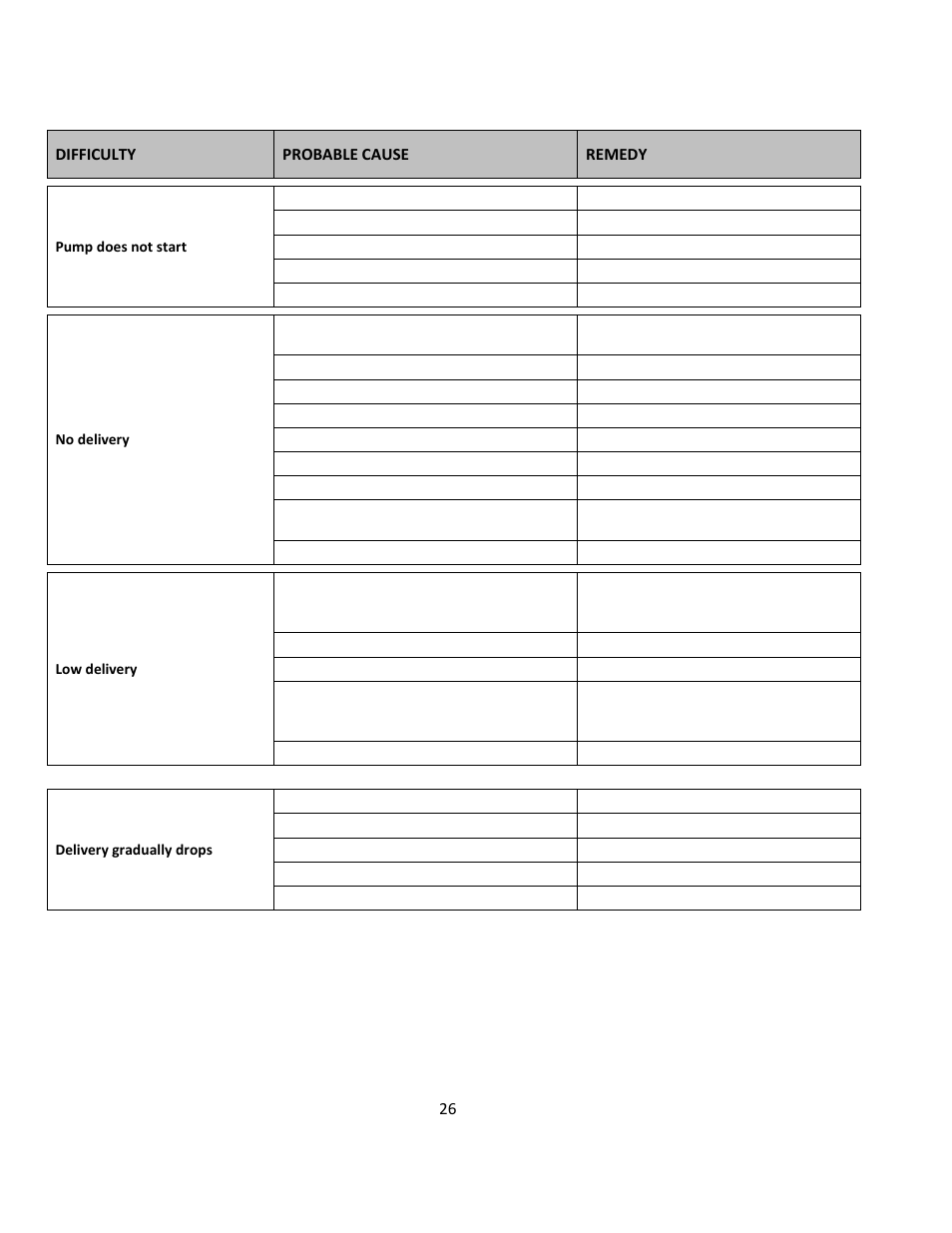 Troubleshooting | Pulsafeeder Pulsa GLM DM7 User Manual | Page 26 / 33