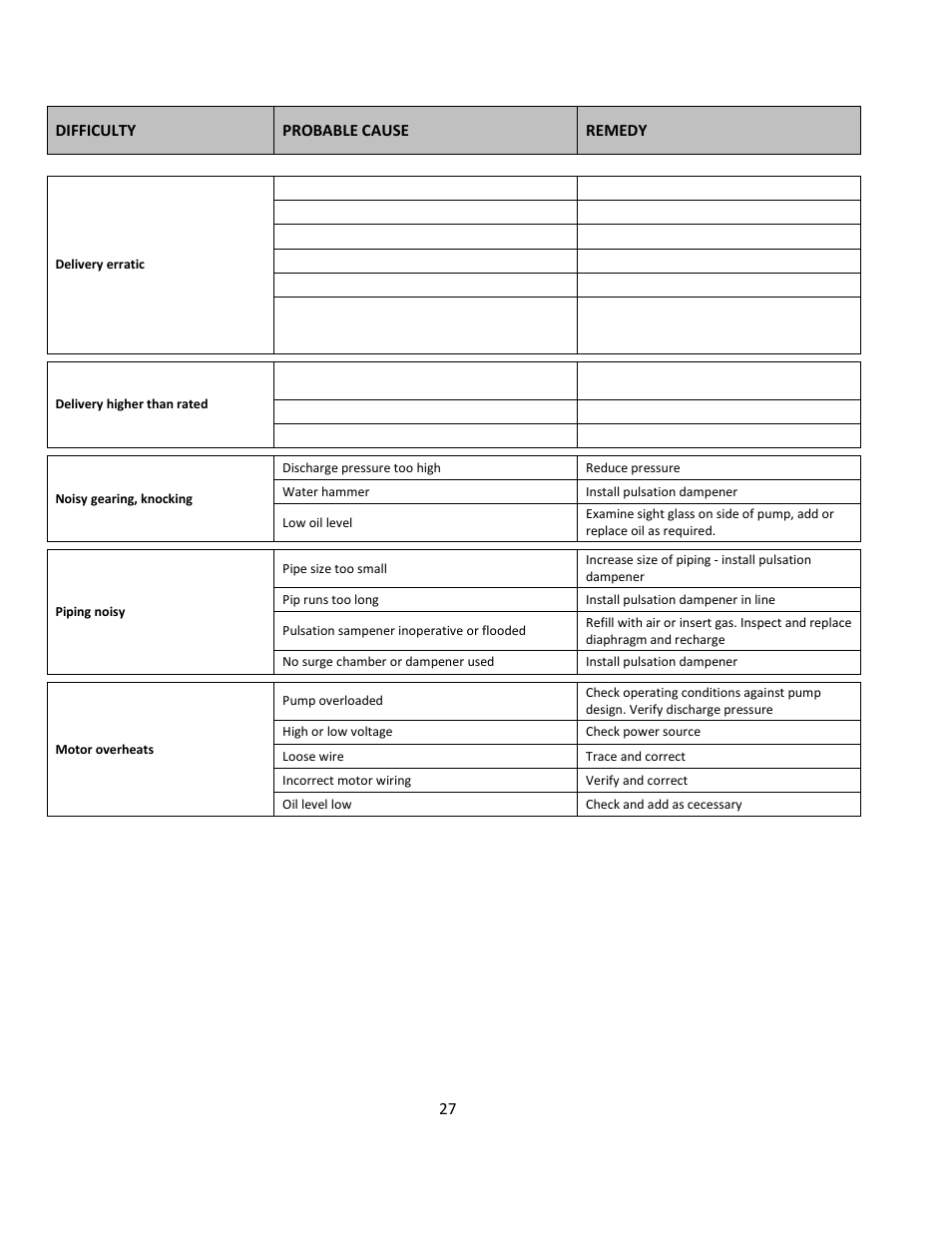 Pulsafeeder Pulsa GLM DM7 User Manual | Page 27 / 33