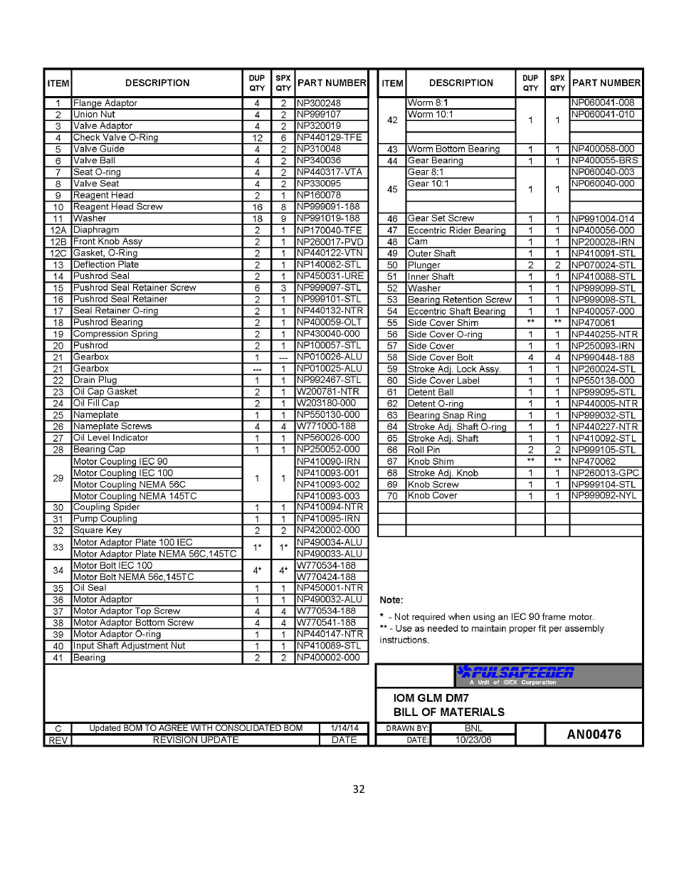 Pulsafeeder Pulsa GLM DM7 User Manual | Page 32 / 33