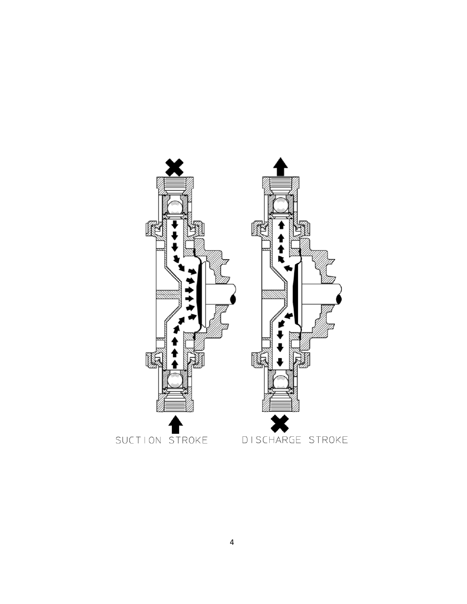 Introduction, Principles of operation | Pulsafeeder Pulsa GLM DM7 User Manual | Page 4 / 33