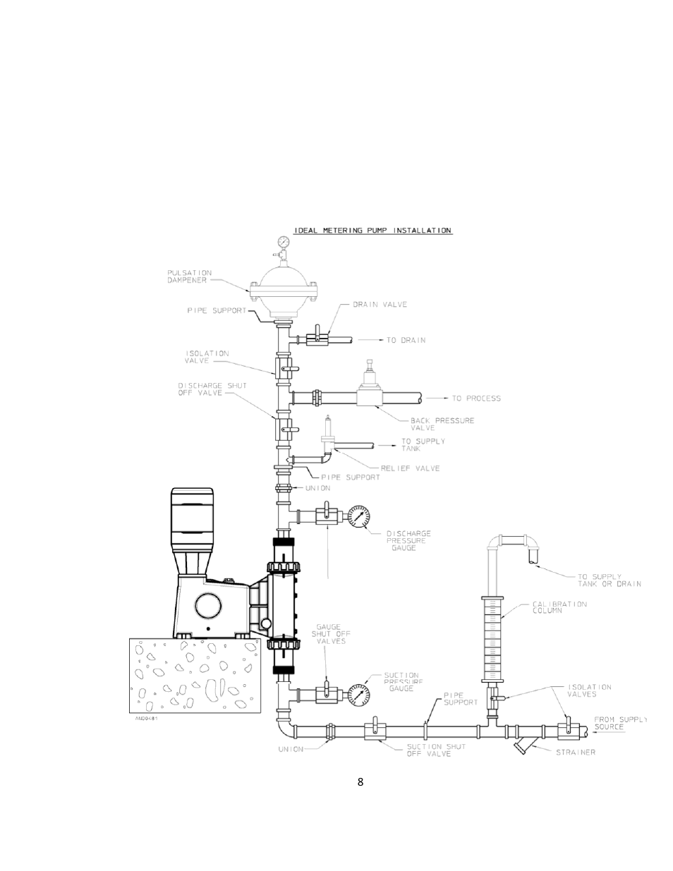 4 discharge pressure requirements | Pulsafeeder Pulsa GLM DM7 User Manual | Page 8 / 33
