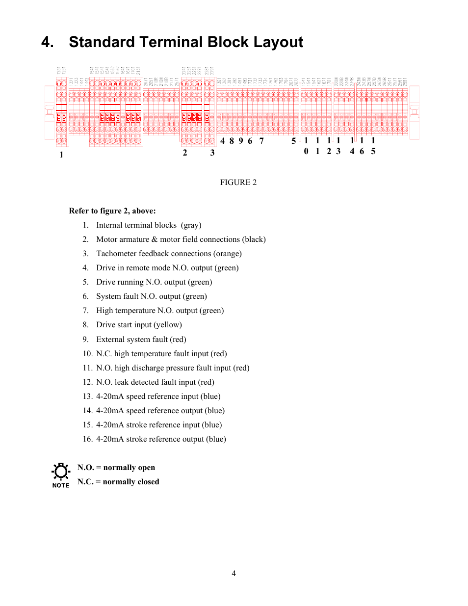 Standard terminal block layout, Tandard, Erminal | Lock, Ayout | Pulsafeeder Pulsa Series Cruise Control User Manual | Page 8 / 24