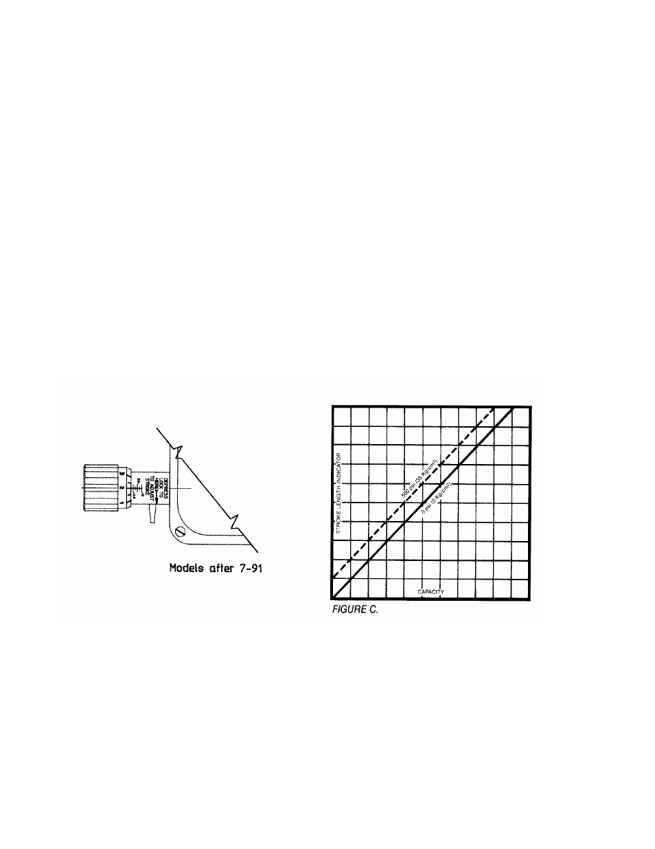 Calibration | Pulsafeeder Pulsa Series 200-680C User Manual | Page 7 / 20