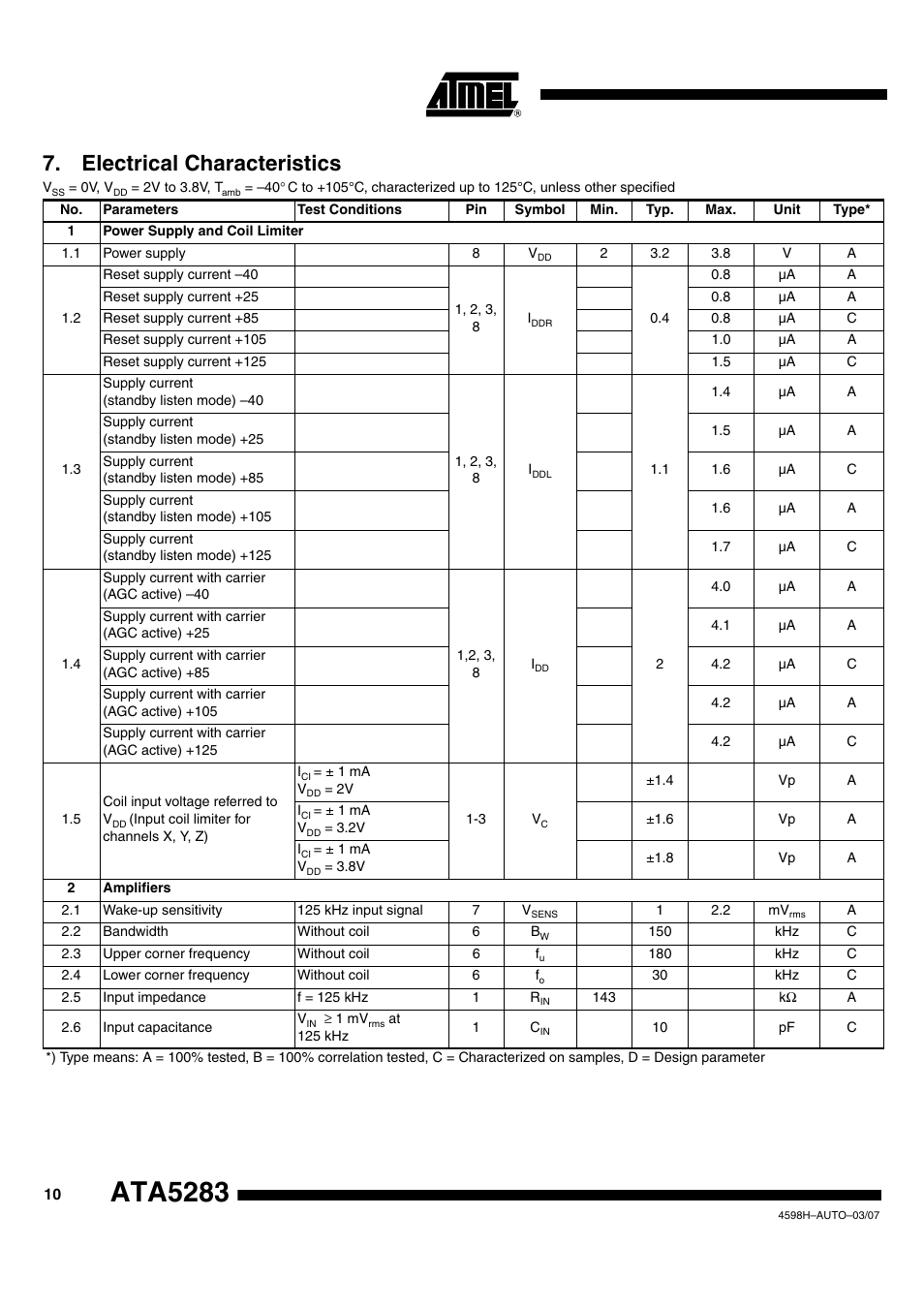 Ata5283, Electrical characteristics | Atmel ATA5283 User Manual | Page 10 / 14