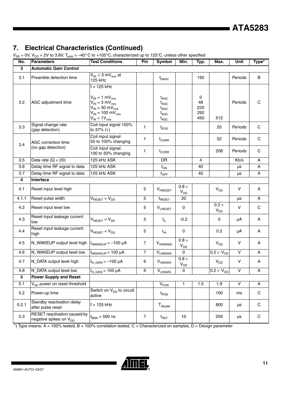 Ata5283, Electrical characteristics (continued) | Atmel ATA5283 User Manual | Page 11 / 14
