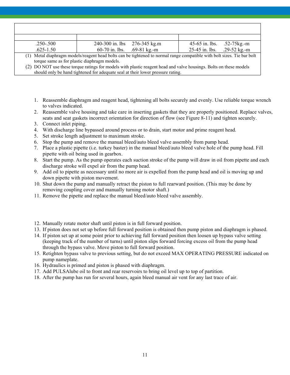 2 repriming hydraulic, 3 piston and diaphragm alignment | Pulsafeeder Pulsa Series 680 EN User Manual | Page 14 / 26