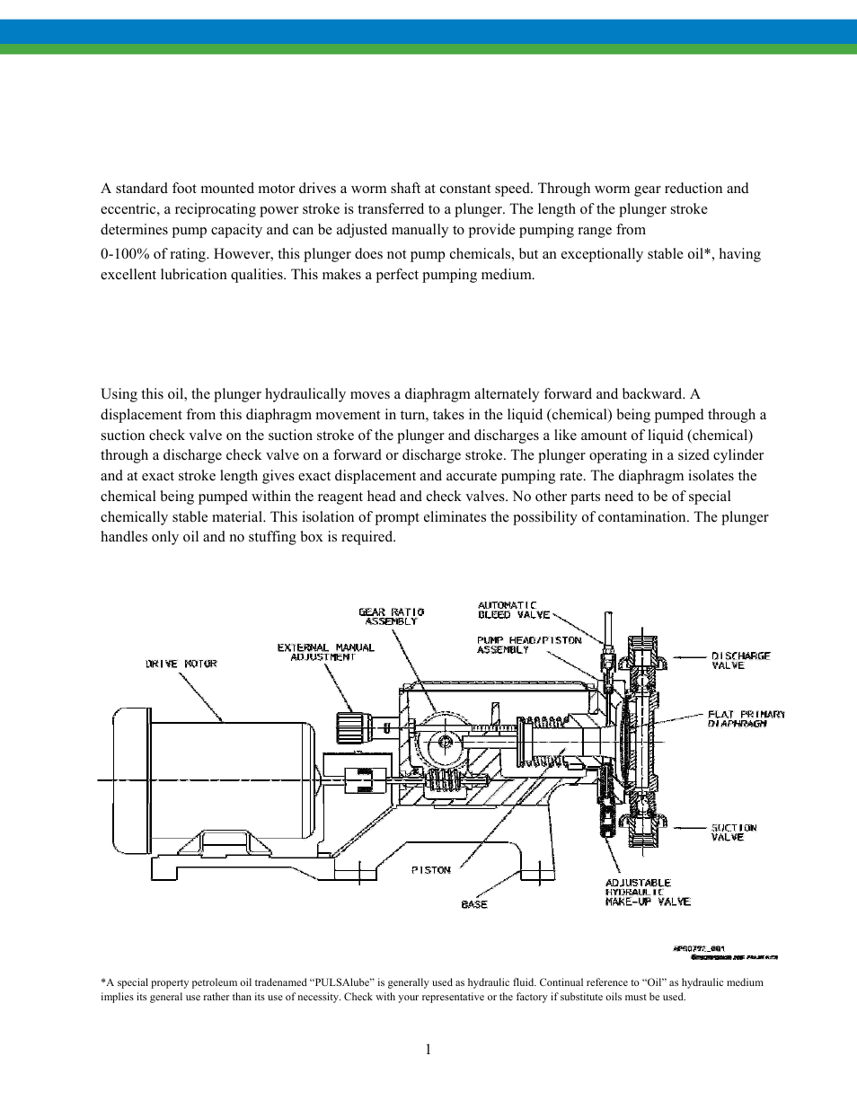 Introduction, 1 how it works, 2 hydraulically balanced flat diaphragm design | Pulsafeeder Pulsa Series 680 EN User Manual | Page 4 / 26