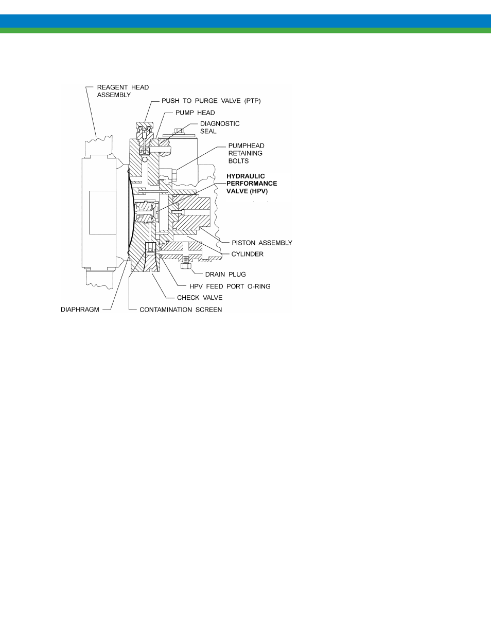 Re-priming the pumphead, 2 re-priming the pumphead | Pulsafeeder Pulsar Shadow User Manual | Page 25 / 54