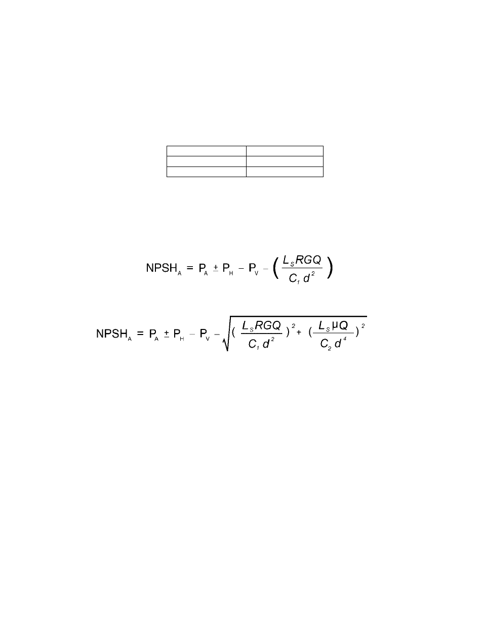 Appendices, Appendix i – piping calculations, Suction head requirements | Pulsafeeder PulsaPro 900 EN User Manual | Page 55 / 71