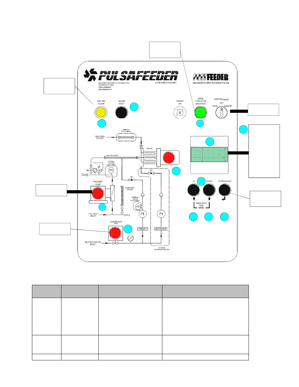 Pulsafeeder Polyfeeder EN User Manual | Page 22 / 47