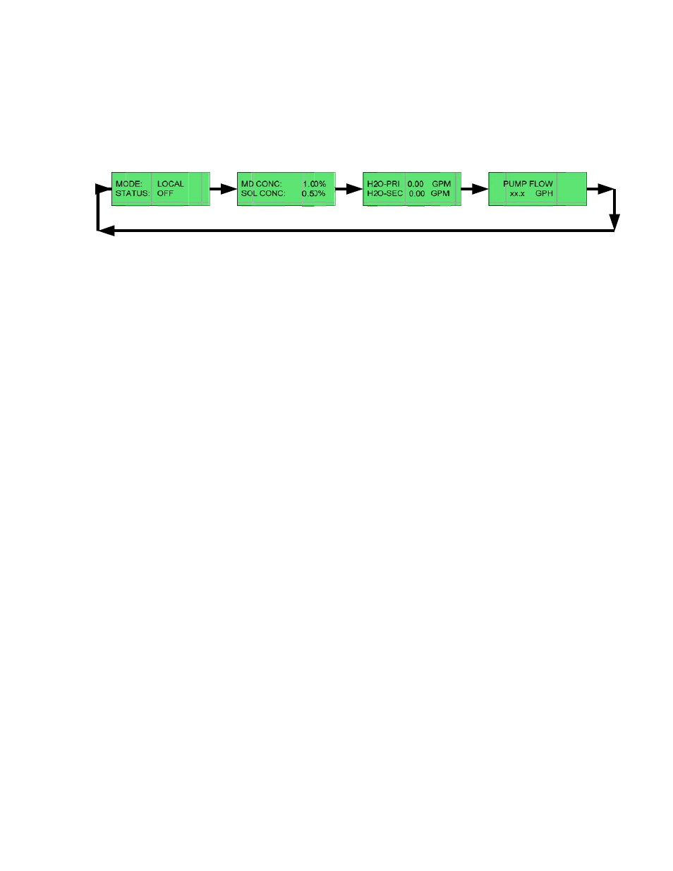 Pulsafeeder Polyfeeder EN User Manual | Page 24 / 47